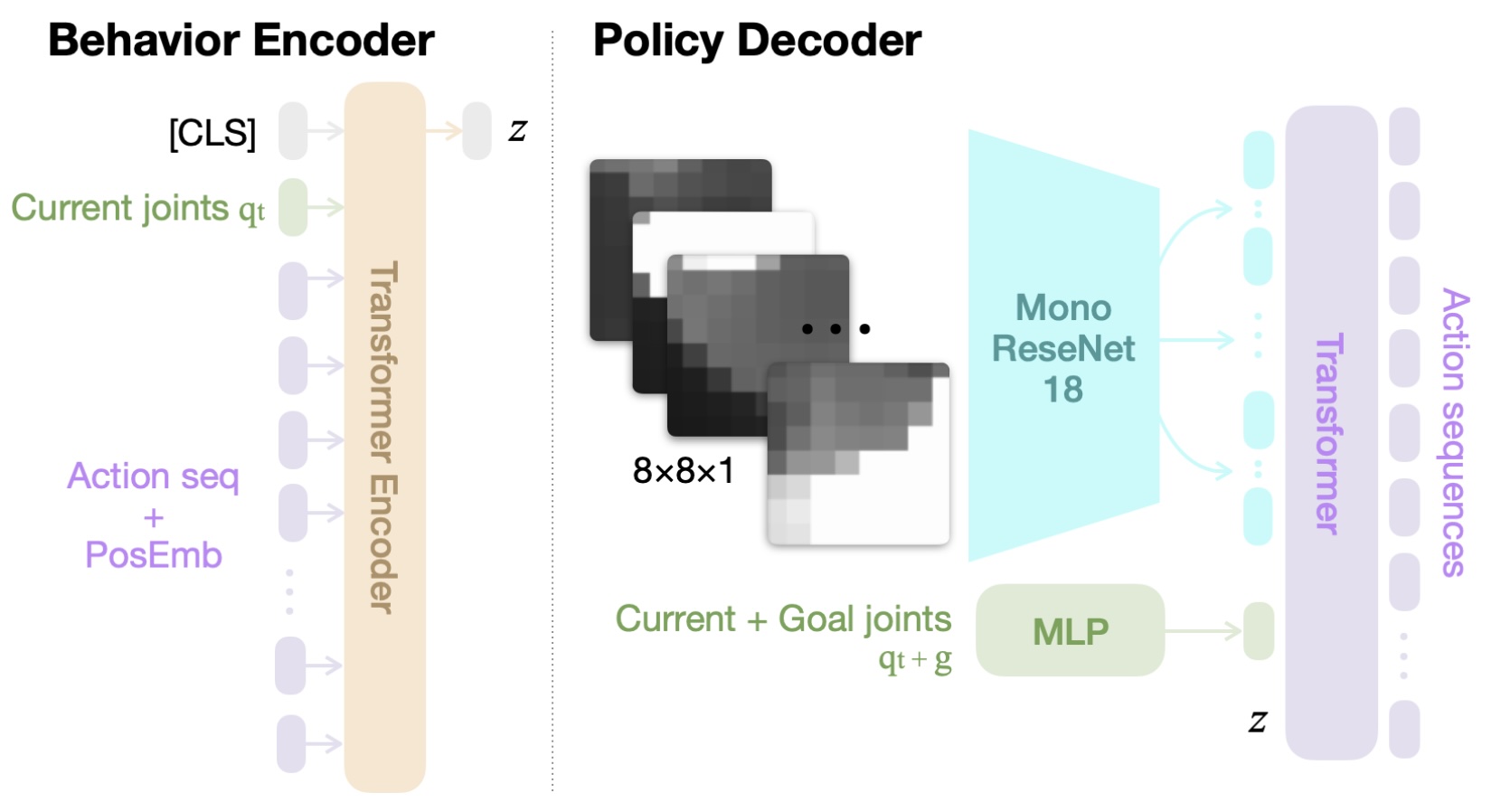 policy network